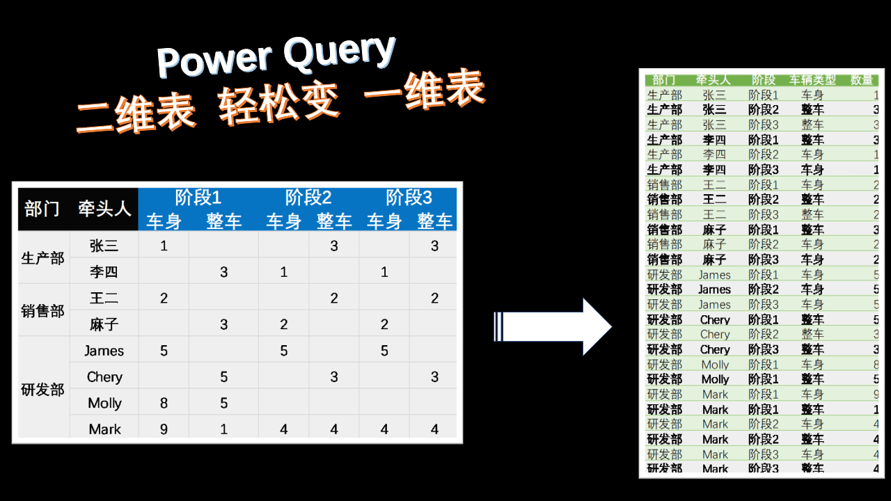 power query 二维表转换为一维表-20211119